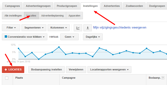 campagnebeheer regionaal adverteren google ads