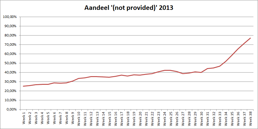 aandeel not provided 2013