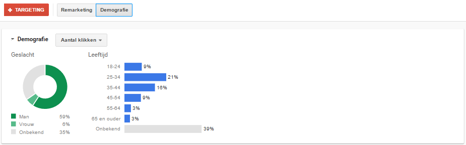 Demografische targeting voor Search Ads voorbeeld