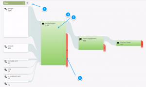 doelprocesstroom google analytics