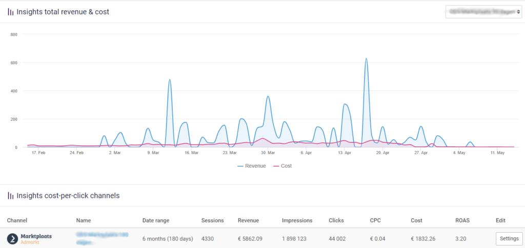 channable insights voorbeeld 2