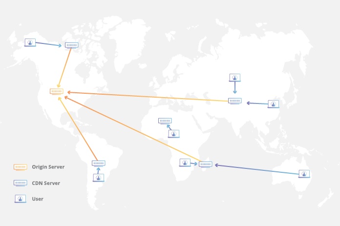 cdn servers