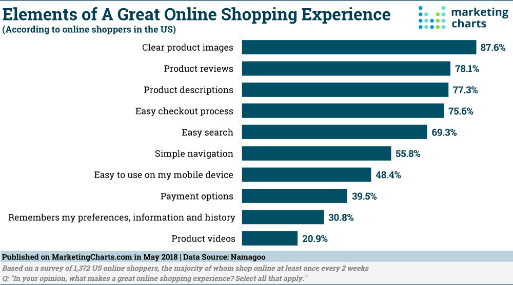 elements of a great shopping experience namagoo