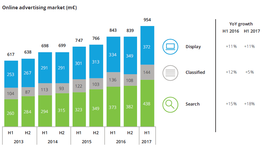 IAB Ad Spend Study 2017 H1