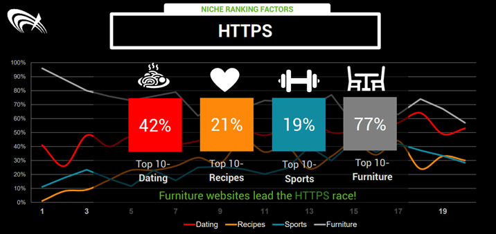 HTTPS slide Marcus Tober op Friends of Search 2018