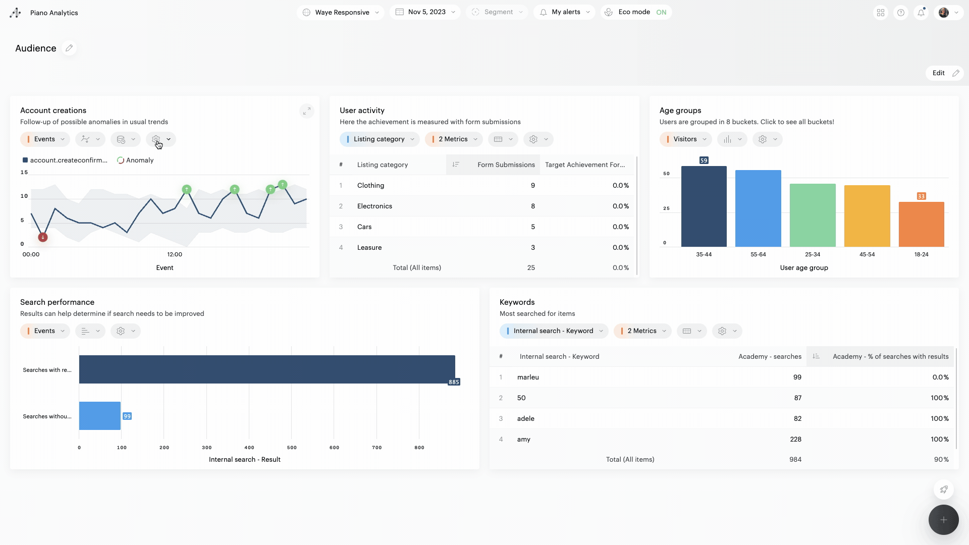 Piano Analytics