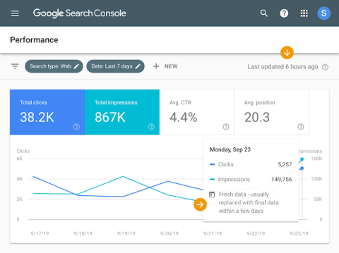 Google Search Console fresh data