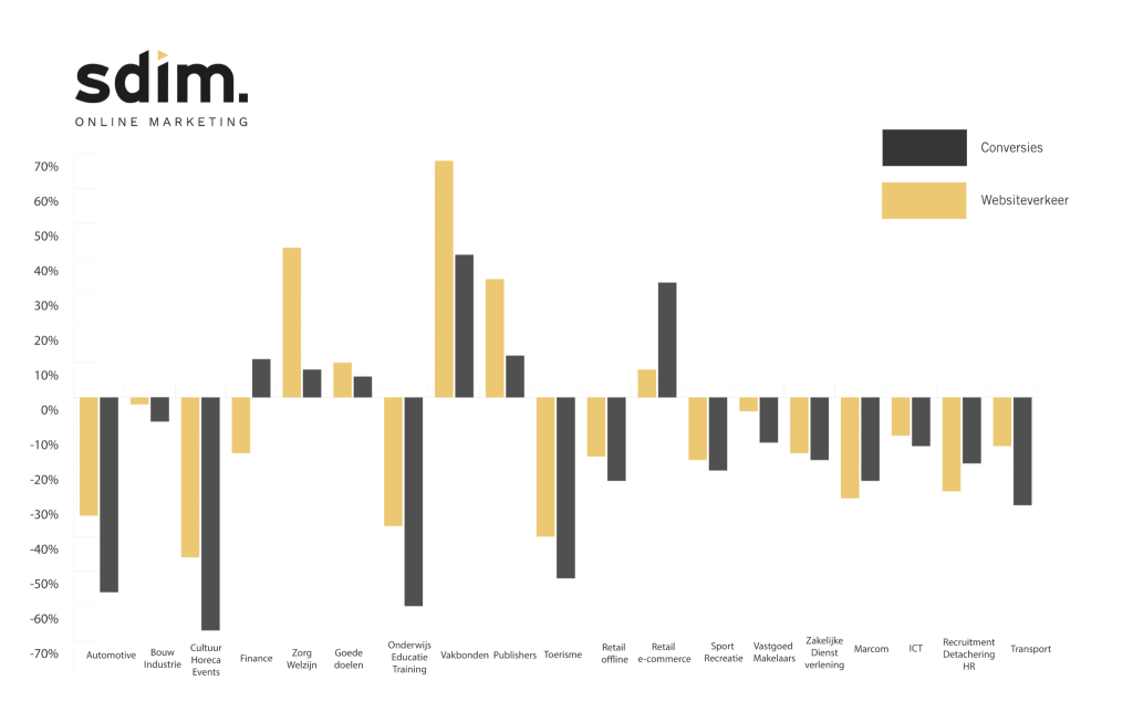 Infographic coronacrisis data trends branches online marketing