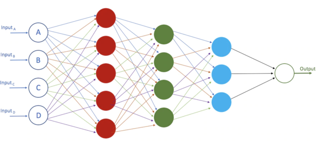 Deep learning neurale netwerken