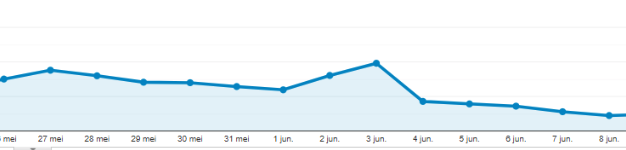 Google Core update 2019 getroffen website statistieken