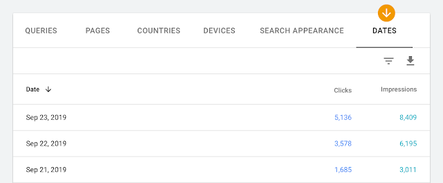 performance dates table  n Search Console