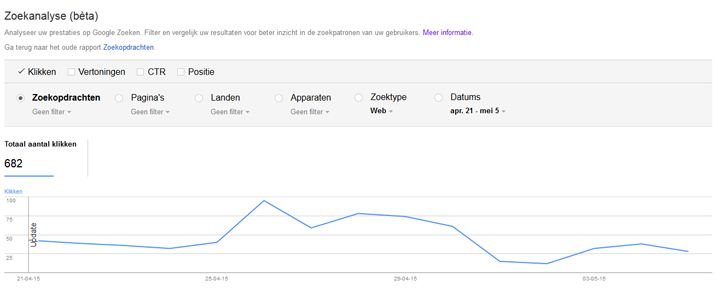 Zoekanalyse rapport in Google Search Console