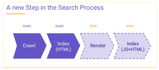 Crawlproces plus JavaScript