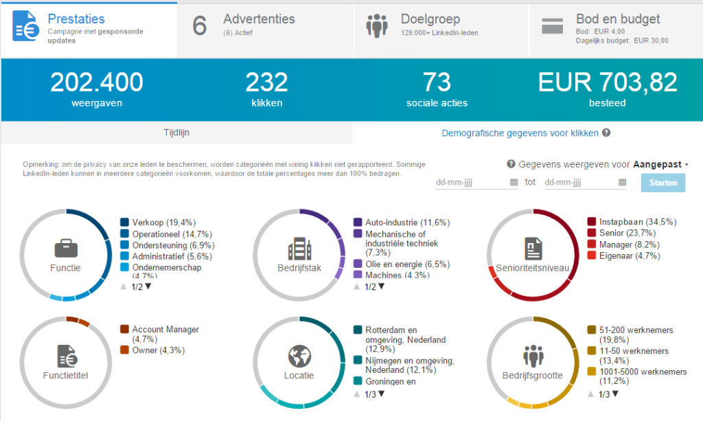 Demografische gegevens voor LinkedIn klikken