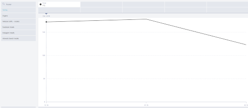 App Adjust tracking