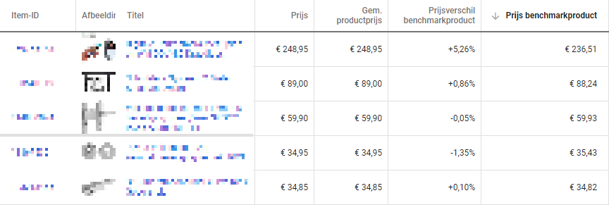 Prijsvergelijking in Google Shopping