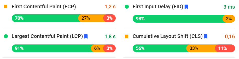 webvitals voorbeeld pagespeed insights