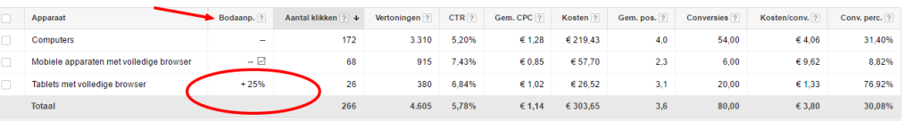 Nodaanpassingen in Google Adwords per apparaat