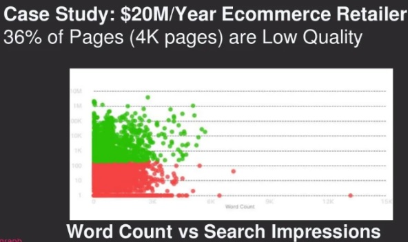 Brighton SEO 2022 casestudy