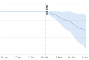 Testresultaat Brighton SEO