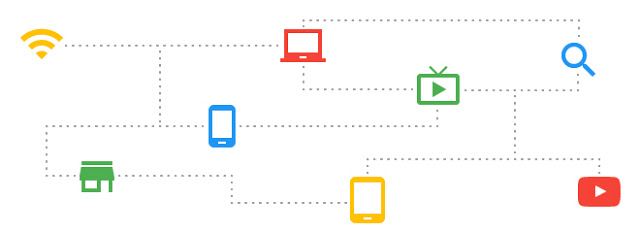 Google Cross Device Retargeting