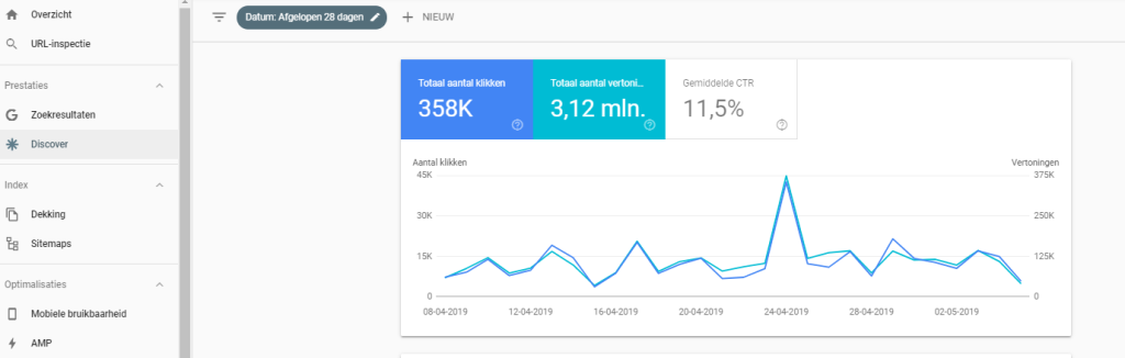 Google Discover verkeer in Google Search Console