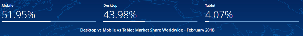 mobiel – desktop – tablet gebruik wereldwijd feb 2018
