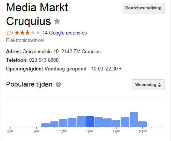 Google populaire tijden