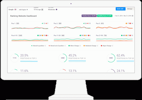 Rank tracker tools vergelijking