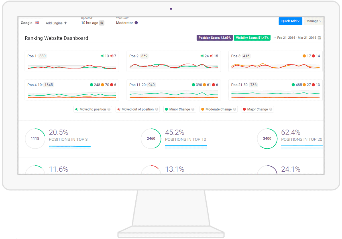 Rank tracker tools vergelijking