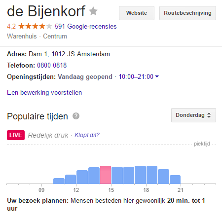 Voorbeeld populaire tijden in Google