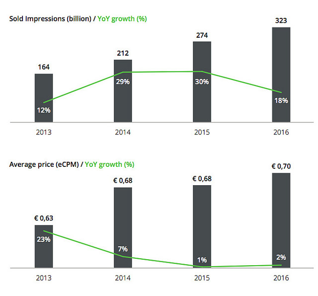 Programmatic onderzoek cijfers 2016