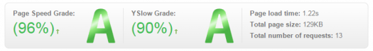 Lazy Load test resultaat