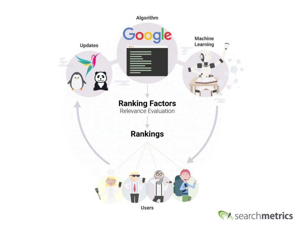 Ranking factors Searchmetrics