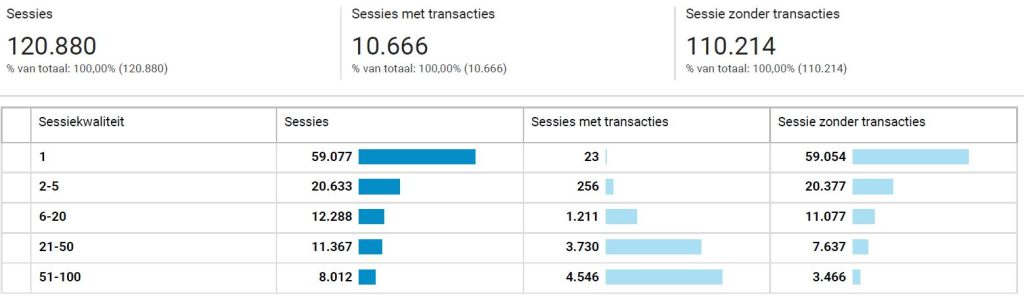 Sessiekwaliteit