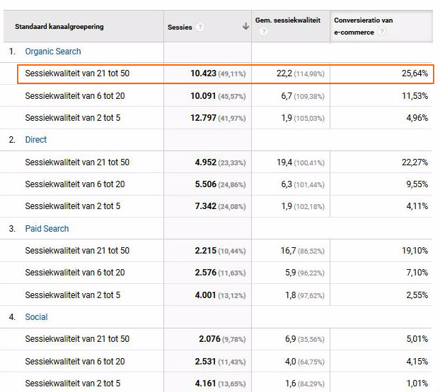 Sessiekwaliteit in Google Analytics