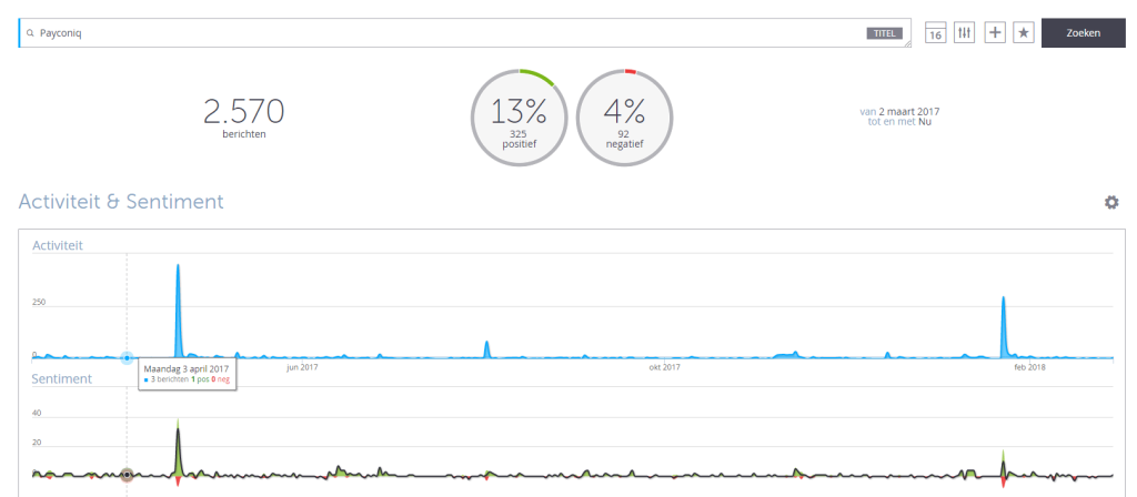 Social Media monitoring voorbeeld