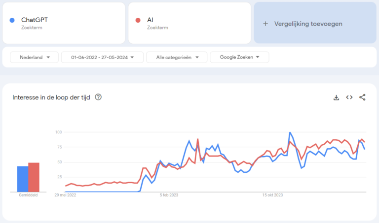 screenshot-google-trends-chagpt-ai