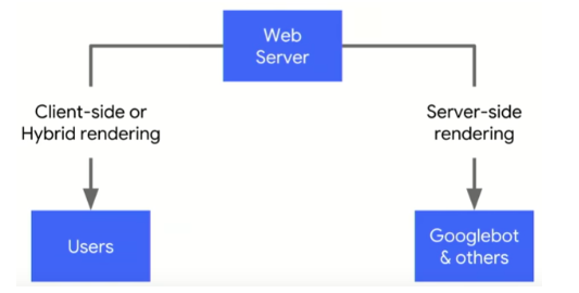 javascript zoekmachinevriendelijk maken