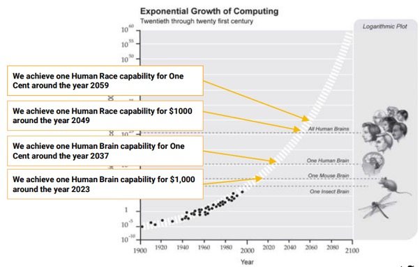 Friends of Search 2018 - essential growth of computing