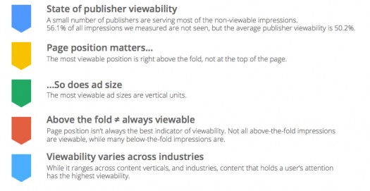 viewability google