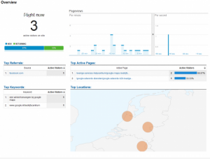 Google Analytics real time screenshot