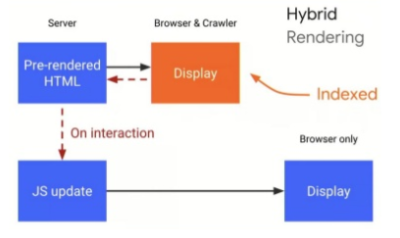 hybrid rendering