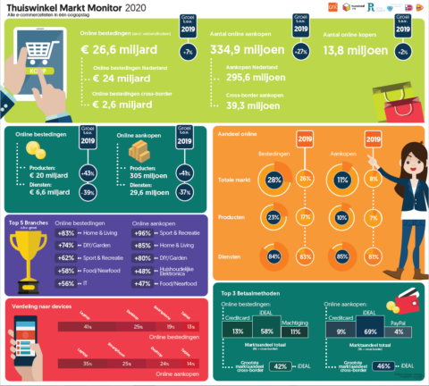 infographic Thusiwinkel Markt Monitor