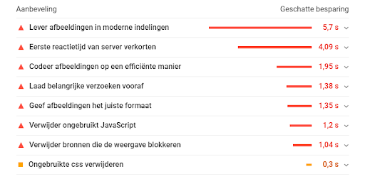 optimalisaties pagespeed