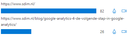 Populaire pagina’s inclusief klikbare heatmaps en recordings

