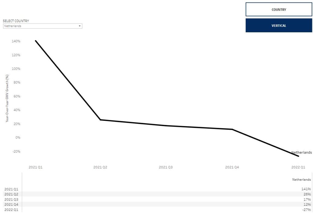 Salesforce shopping index