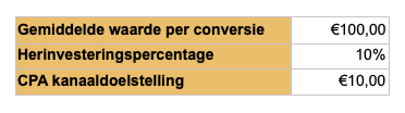 berekening voor een cpa kanaaldoelstelling