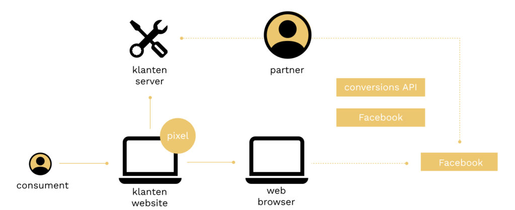 facebook-conversion-api