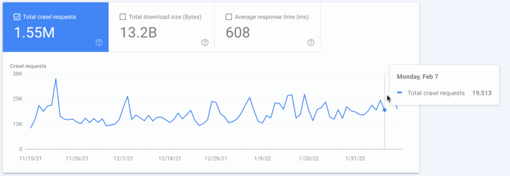 google craw stats missing